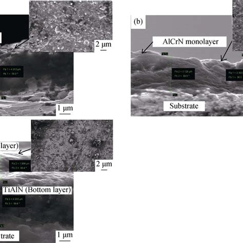 alrncn|alcrn coating vs tin.